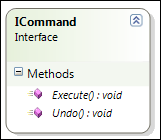 Command Interface