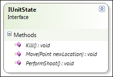 State Interface