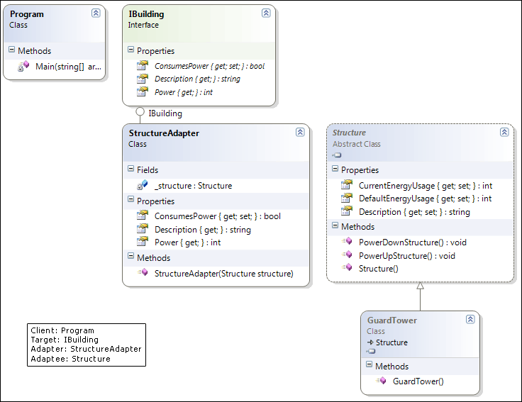 Adapter Pattern Class Diagram