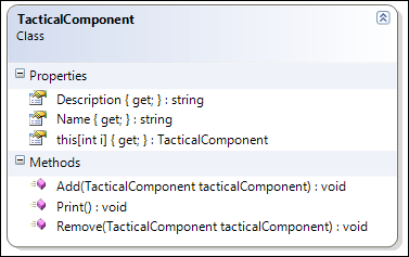 Composite Pattern Component