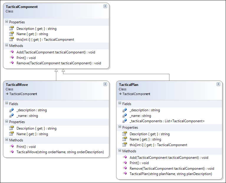 Composite Pattern Class Diagram