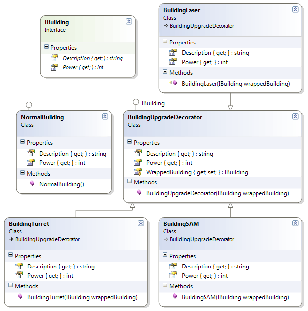 Decorator Pattern