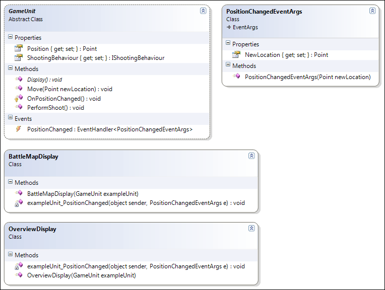 Observer/Event Pattern