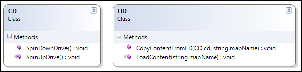 Complex Subsystem