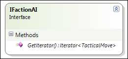 IFactionAI