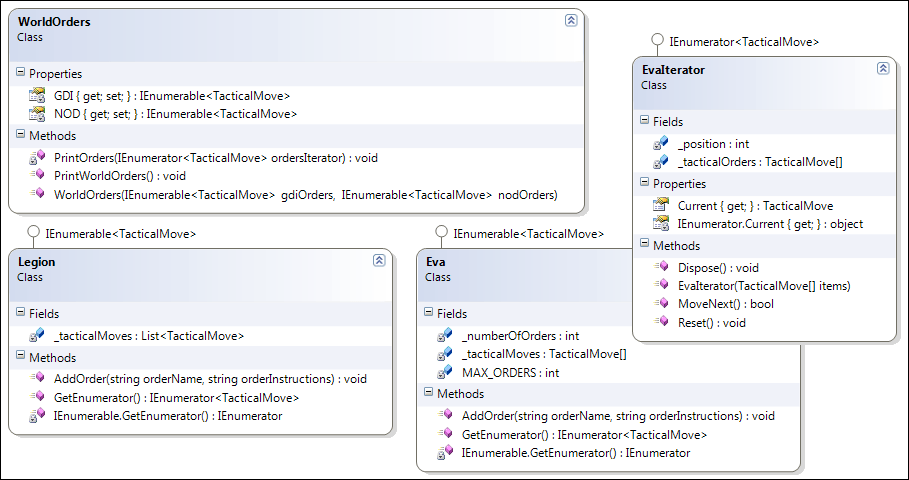 IEnumerable and IEnumerator