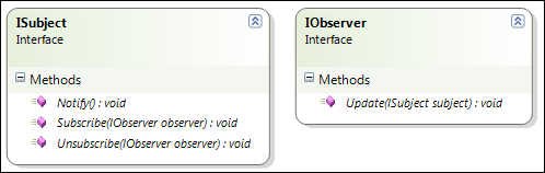 Notification Interfaces