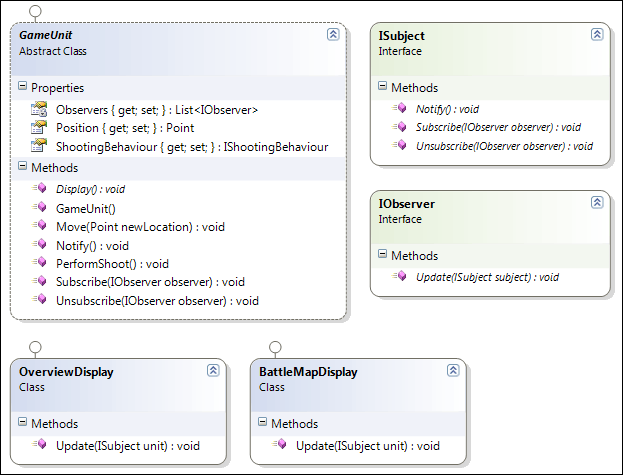 Observer Pattern
