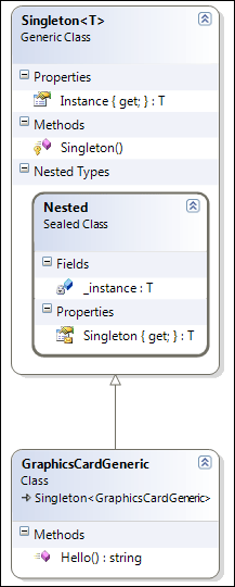 Generic Thread-Safe Singleton