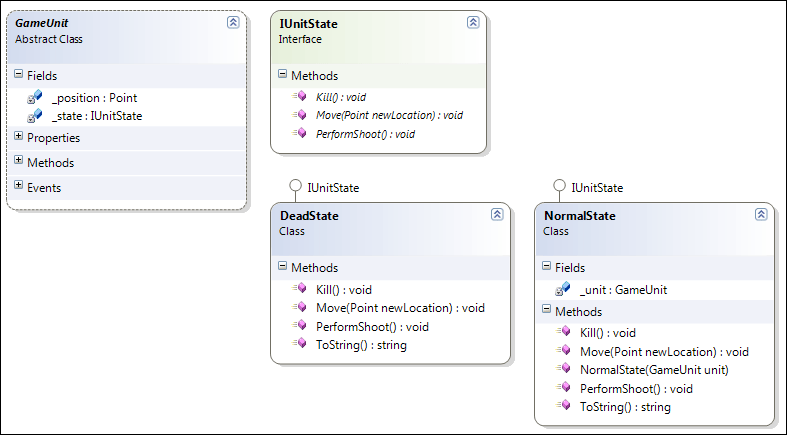 State Pattern Class Diagram