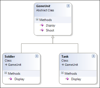 Simple Class Model