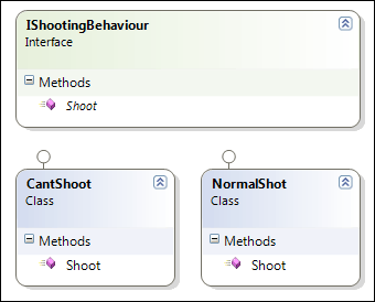 Behaviour Set - Family of Algorithms