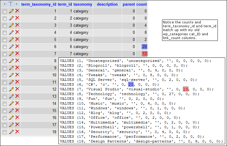 Empty Descriptions