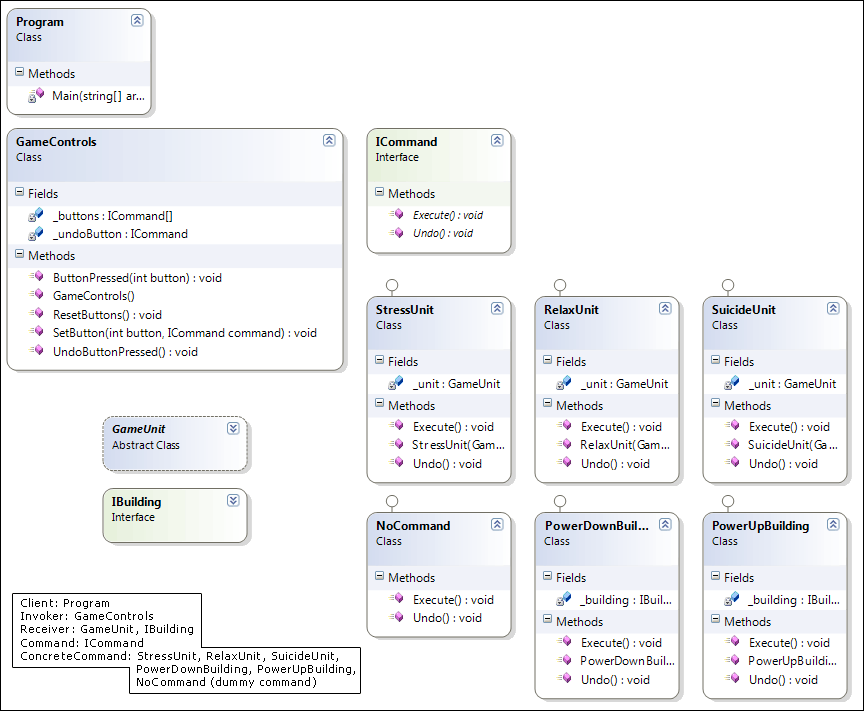 Command Pattern