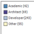 Microsoft Survey
